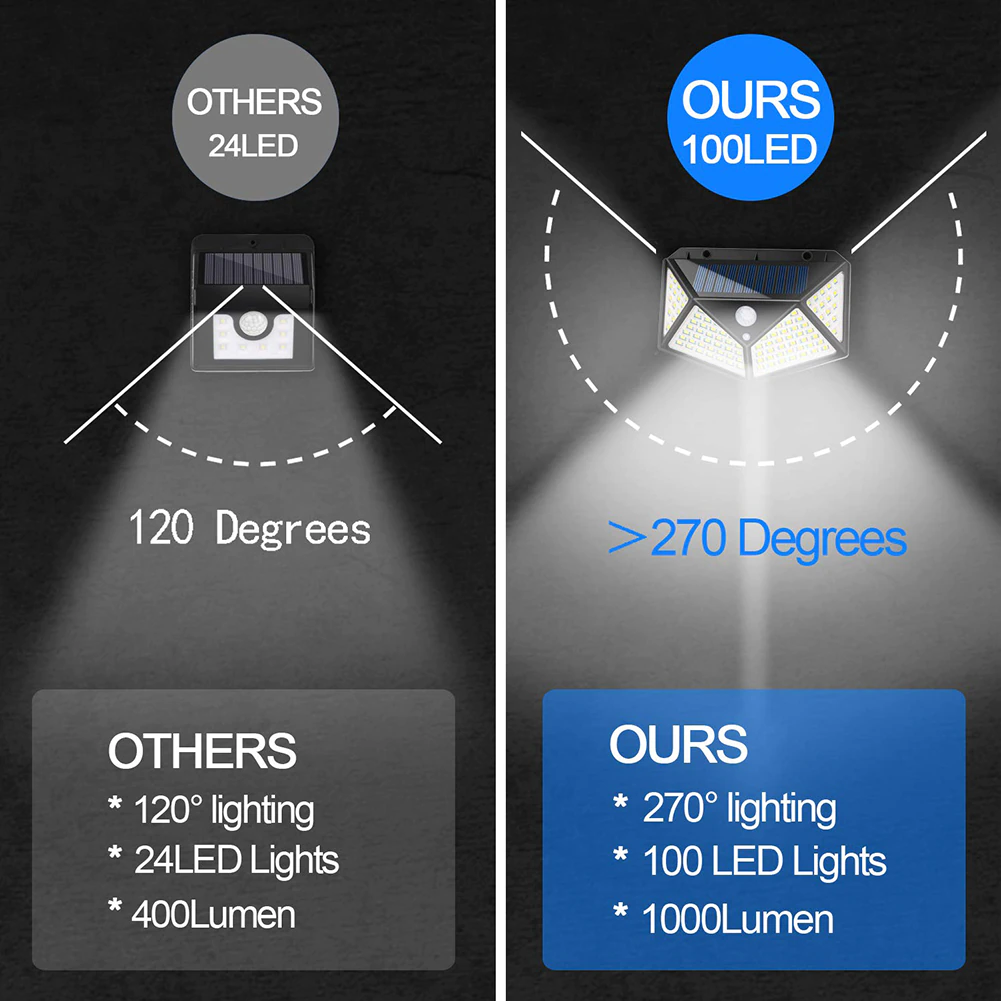 Iluminación Solar con Sensor de Movimiento para Exteriores, 100 Luces LED a  Prueba de Agua - jersimport